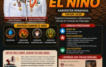 Pemerintah Kabupaten Minahasa Imbau Warga Waspada Dampak El Nino 2026