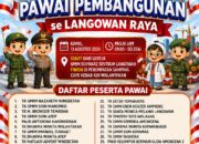 Ratusan Anak TK Se-Langowan Raya Bakal Ramaikan Pawai Carnaval dan Pawai Pembangunan HUT RI ke-81
