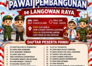 Ratusan Anak TK Se-Langowan Raya Bakal Ramaikan Pawai Carnaval dan Pawai Pembangunan HUT RI ke-81