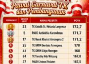 Ini Hasil Juara Lomba Pawai Carnaval TK dan Pembangunan Festival Kemerdekaan Kampung Presiden 2026 di Langowan Raya