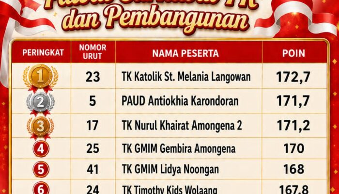 Ini Hasil Juara Lomba Pawai Carnaval TK dan Pembangunan Festival Kemerdekaan Kampung Presiden 2026 di Langowan Raya