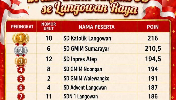 Ini Juara 1 Lomba Drum Band SD se-Langowan Raya di Festival Kemerdekaan 2026 dan Hasil Keseluruhannya