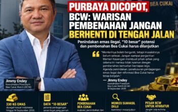 Purbaya Dicopot, BCW: Bea Cukai Jangan Buru-buru Bernapas Lega, Warisan Pembenahan Harus Dilanjutkan