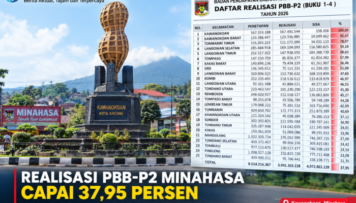 Kecamatan Kawangkoan Pertama Lunas PBB di Minahasa, Pemkab Beri Apresiasi