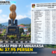 Kecamatan Kawangkoan Pertama Lunas PBB di Minahasa, Pemkab Beri Apresiasi